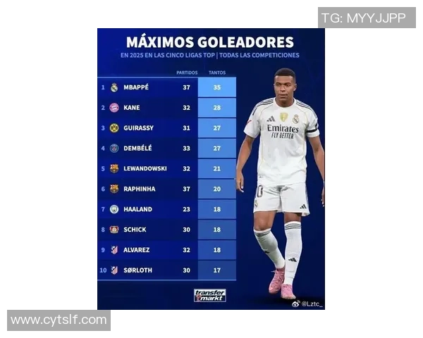 2025年世界十大足球球星排名及12强球队实力解析 2025年世界十大足球球星排名及12强球队实力解析